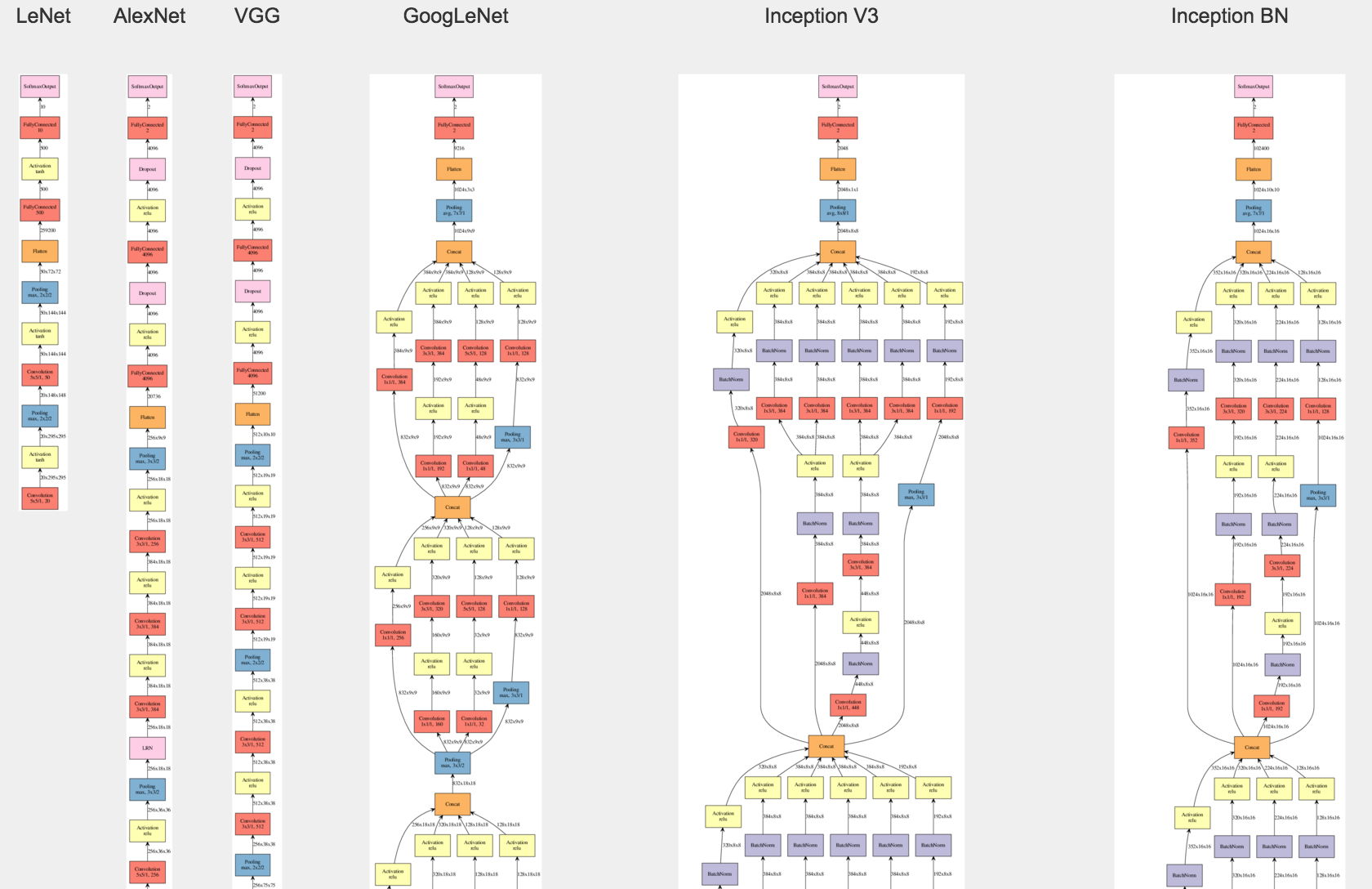 download gis in law